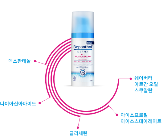 Bepanthol Daily Face Lotion 50ml ingredients image.
