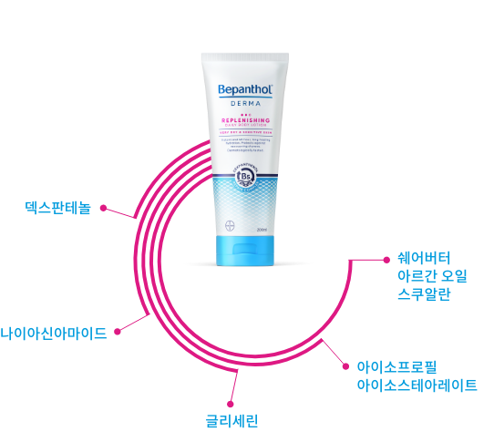 Bepanthol daily body lotion 200ml