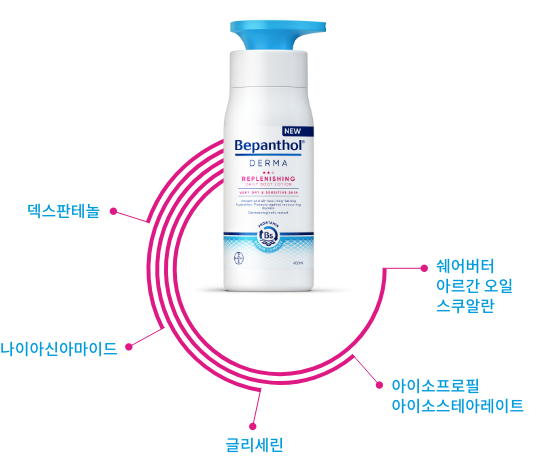 Bepanthol daily body lotion 400ml_2@2x