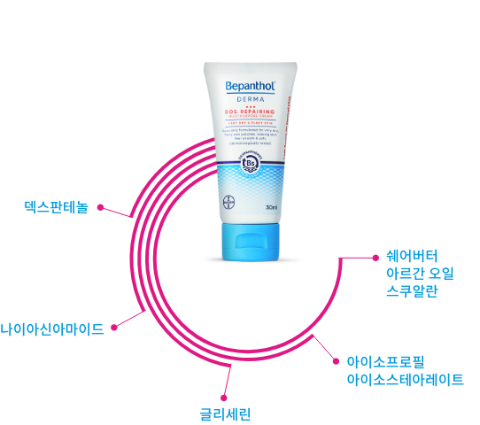 Bepanthol sos reparing tube 30ml@2x_2