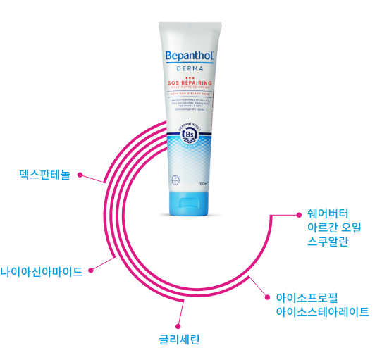 비판톨®ㅣ비판톨® SOS 리페어링 멀티퍼포즈 크림 비판톨®ㅣ비판톨® Sos 리페어링 멀티퍼포즈 크림